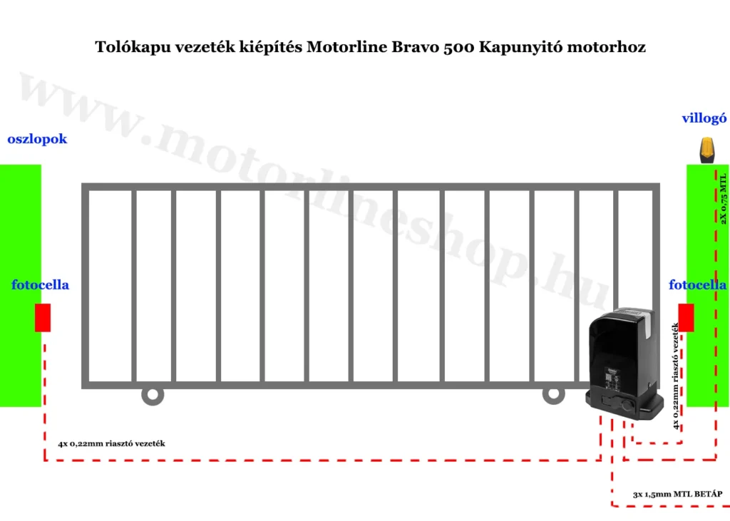 motorline_bravo_500_vezetek_kiepites