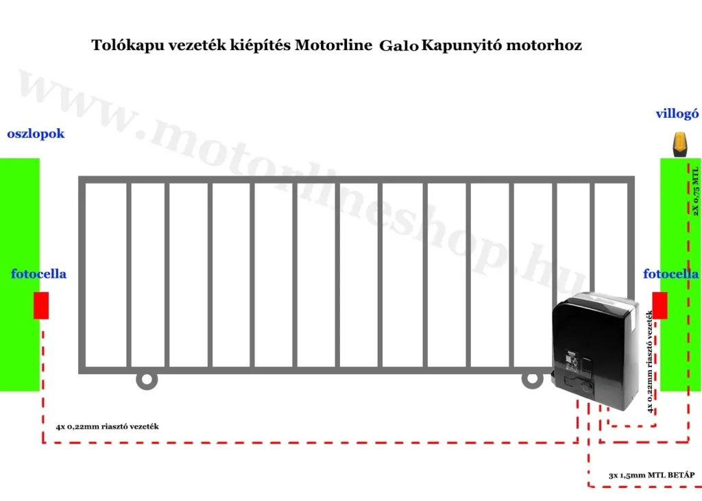 motorline_galo_vezetek_kiepites