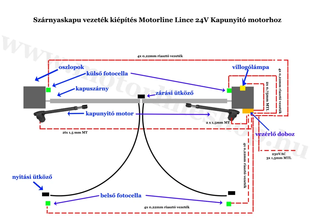 motorline_lince_400_24V_vezetek_kiepites