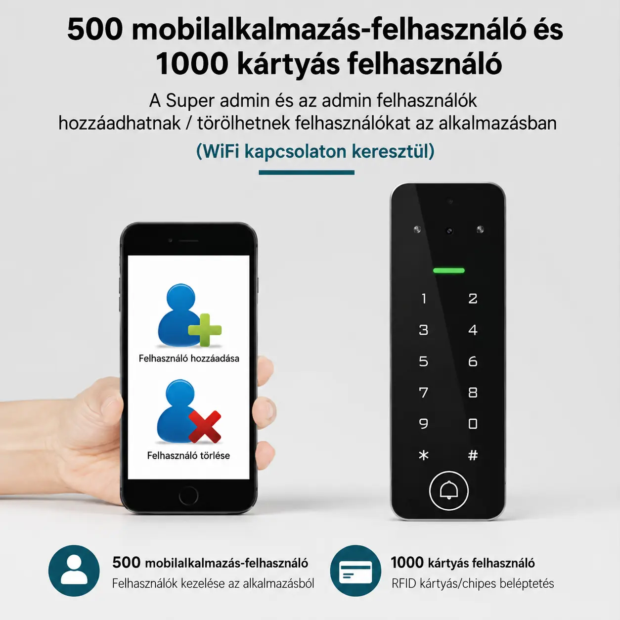 WiFi kapunyitó kamerás kaputelefon alkalmazásból kezelhető felhasználókkal